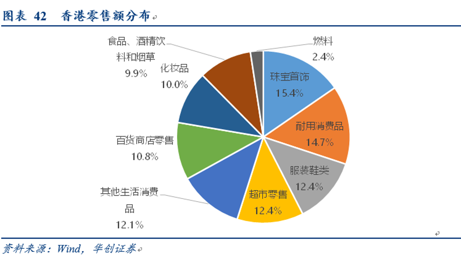 查之致百货